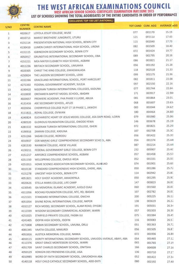 Top 50 Schools in Nigeria Revealed Based on WAEC Results