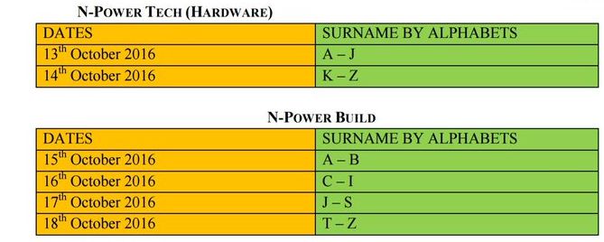 N-Power Assessment Process, Timetable