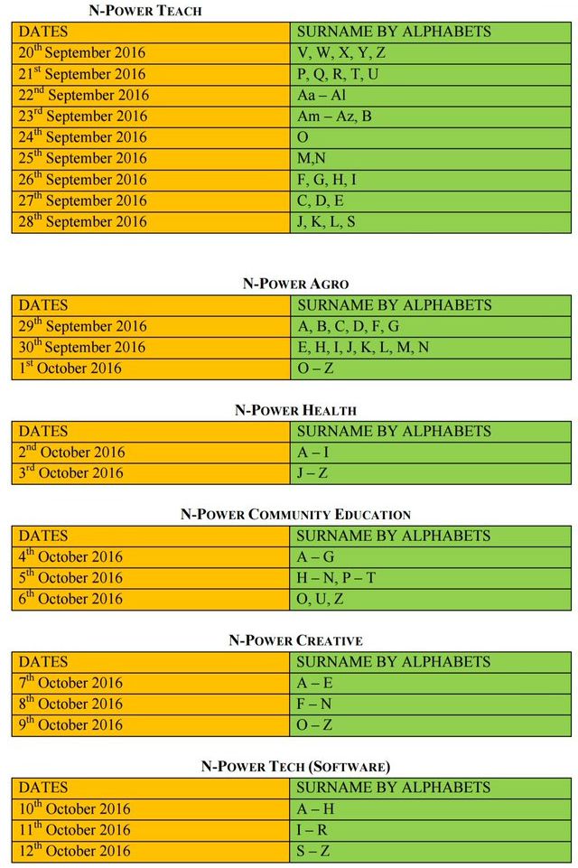 N-Power Assessment Process, Timetable