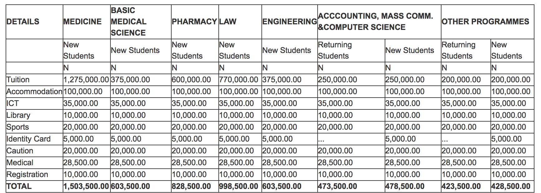 Edo University School Fees Schedule & Payment Process - 2016/2017