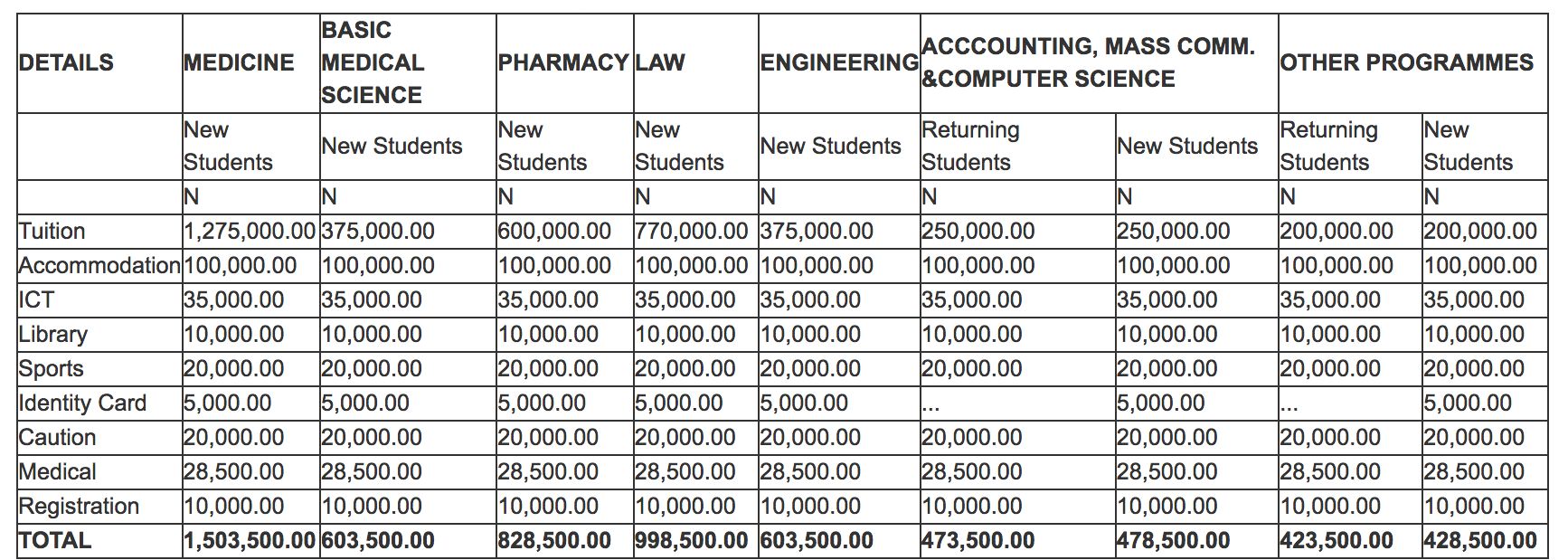Edo University School Fees Schedule & Payment Process - 2016/2017