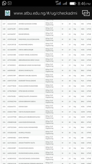 ATBU 2nd Batch Admission List 2016/2017 Released